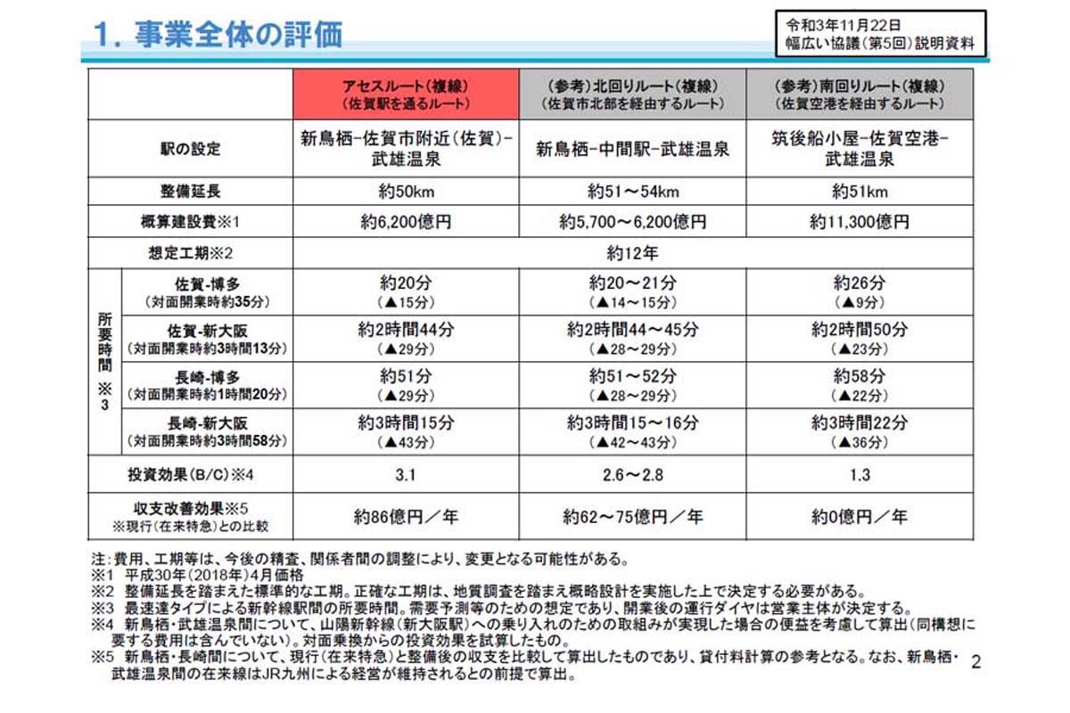 西九州新幹線の事業全体の評価（画像・国土交通省）