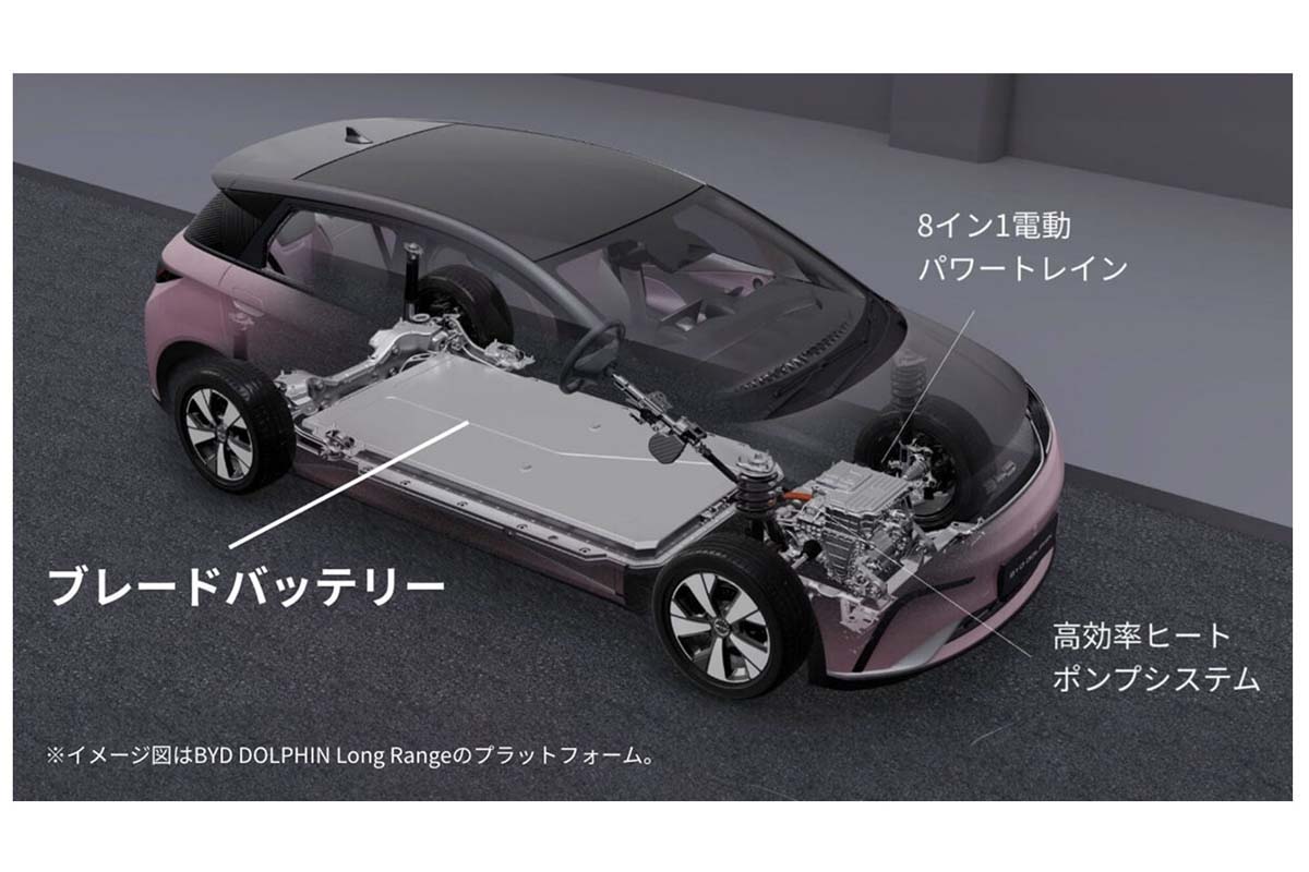BYDが強みとする「ブレードバッテリー」。BYDは自社でハードウェアを開発・生産する能力を持つ（画像：BYD）
