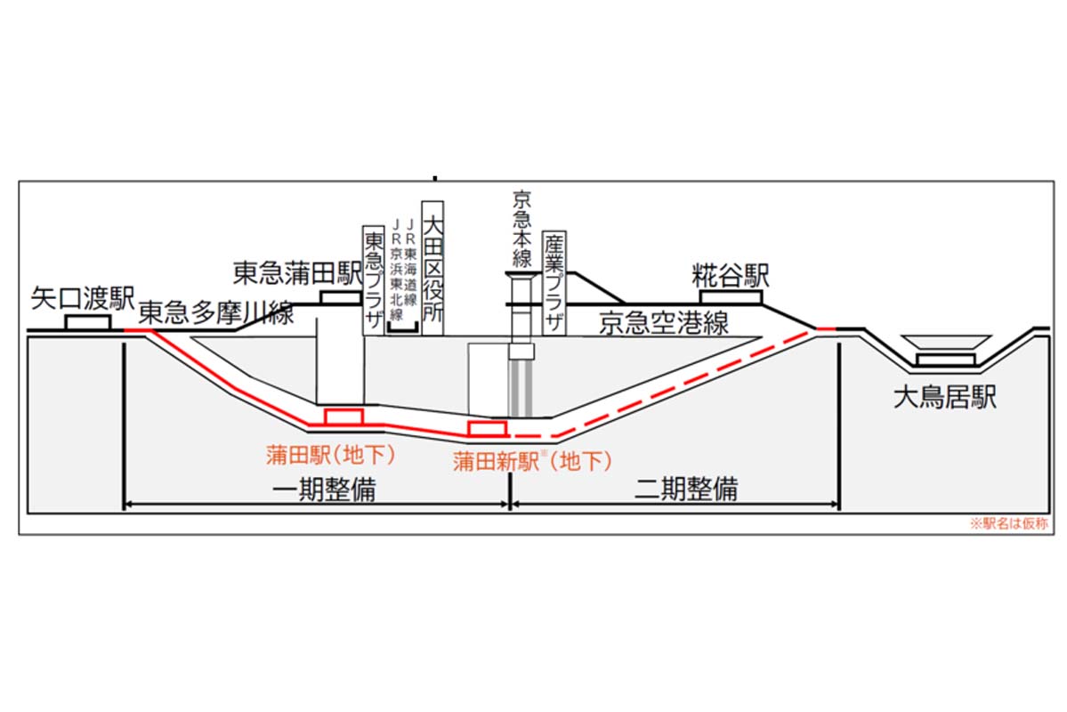 蒲蒲線（画像：大田区）