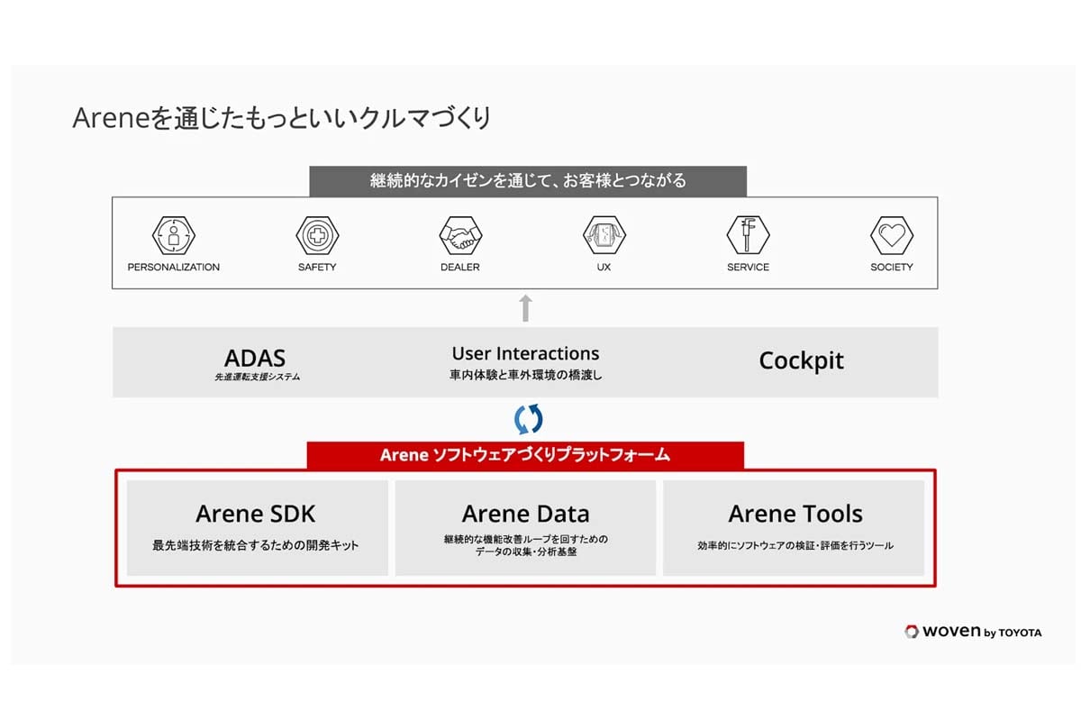 トヨタ・アリーン（画像：ウーブン・バイ・トヨタ）