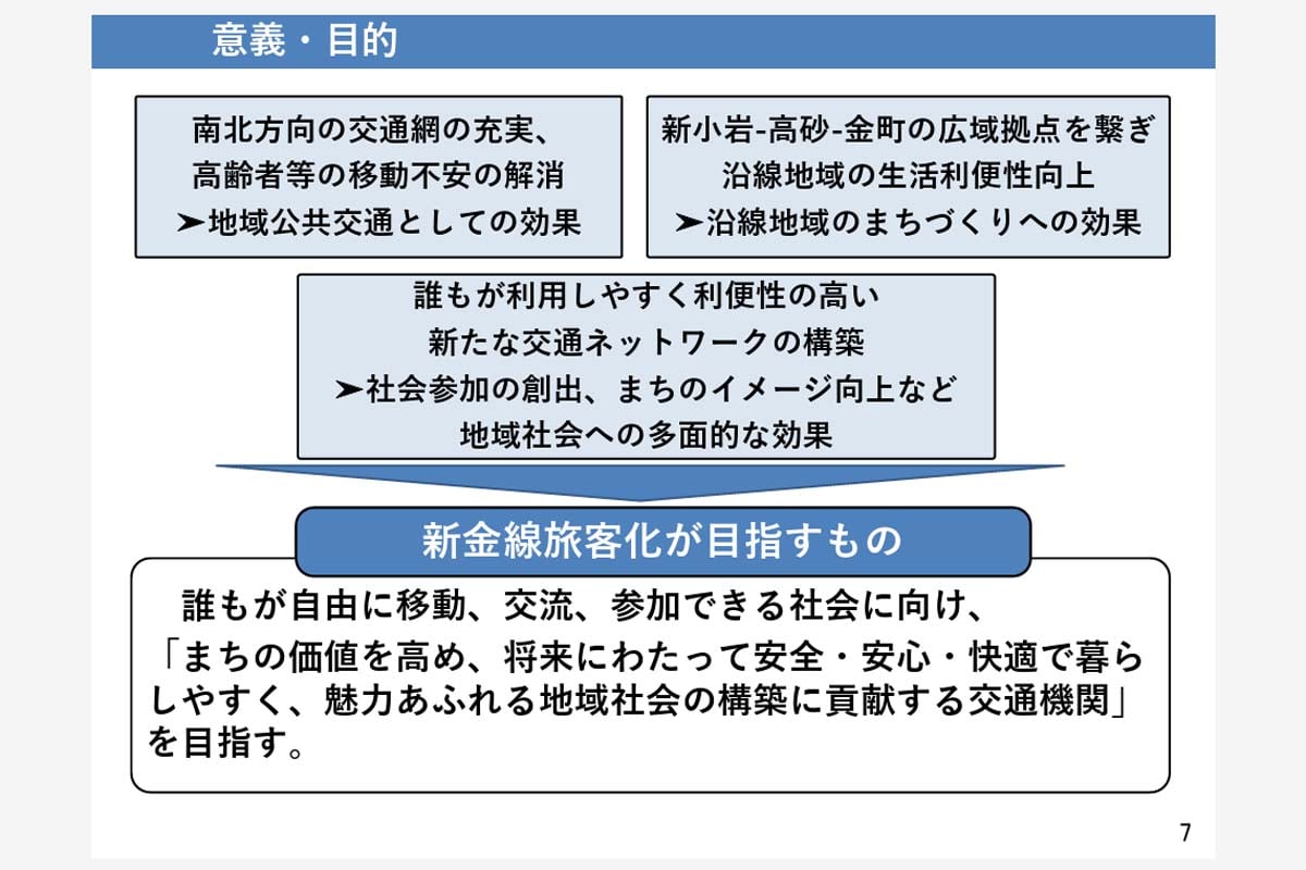 「新金線旅客化の検討状況について」(画像:葛飾区)