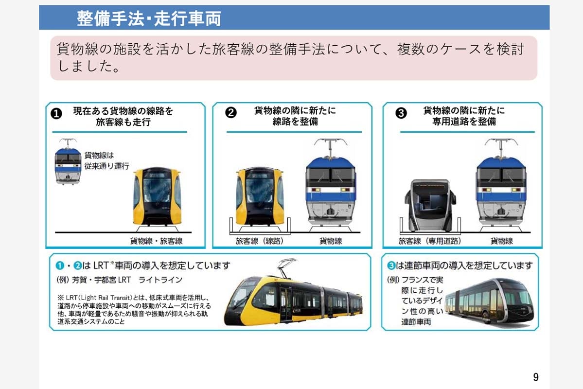 「新金線旅客化の検討状況について」(画像:葛飾区)
