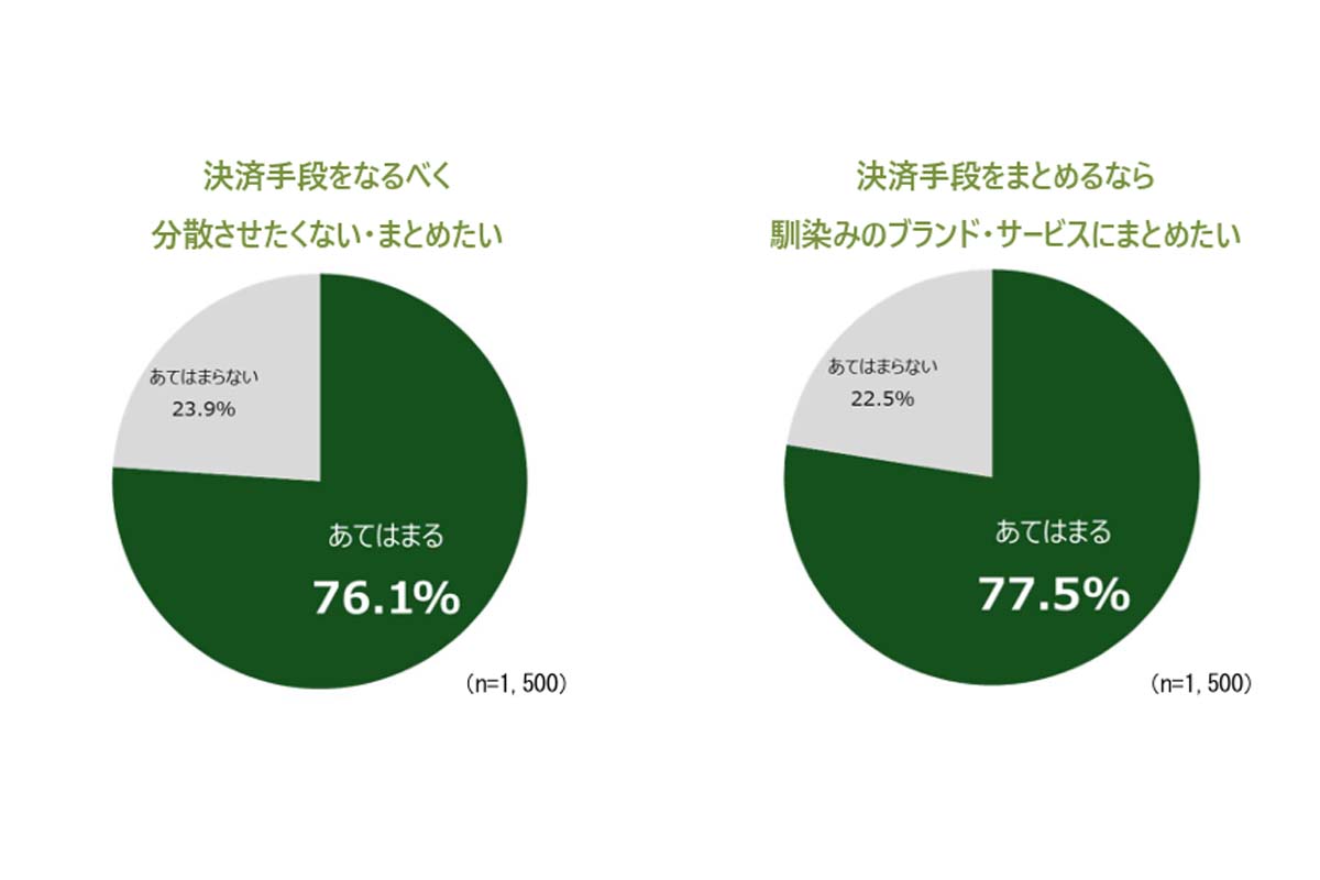 キャッシュレス決済に関する調査(画像:JR東日本)