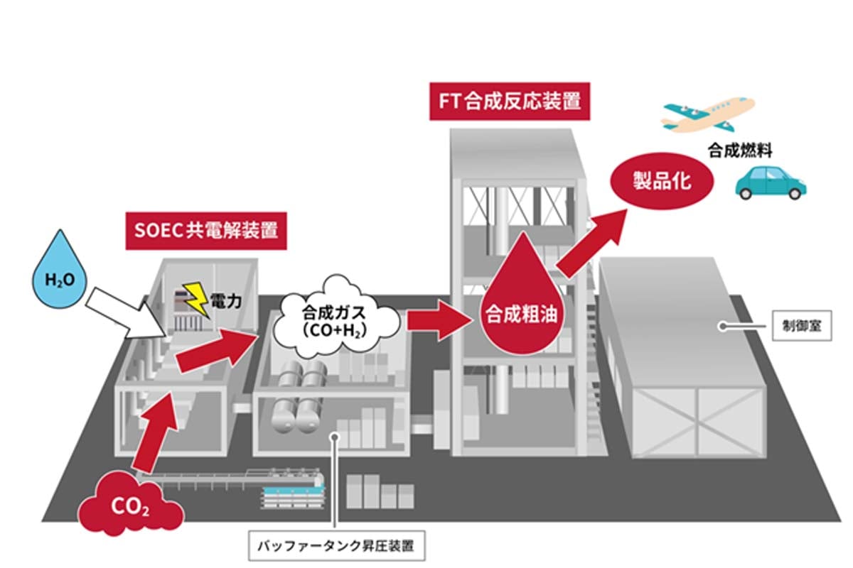 SOECの概念図（画像：産総研）