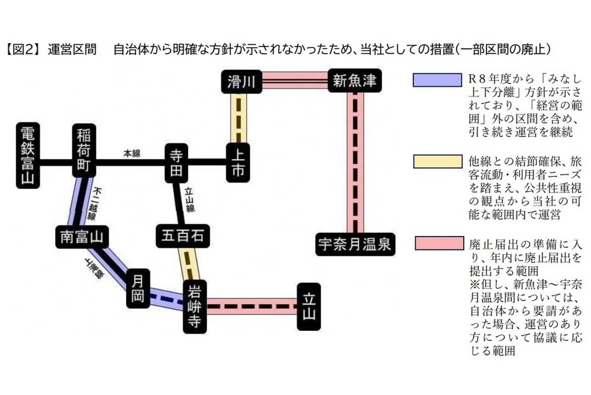 2025年9月1日に富山地方鉄道が示した運営区間（画像：富山地方鉄道）