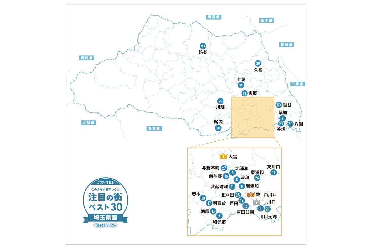 「埼玉の賃貸物件探しで注目の街ランキングベスト30」（画像：ニフティライフスタイル）