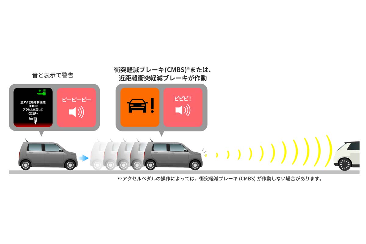 ホンダの衝突軽減ブレーキ（CMBS）または近距離衝突軽減ブレーキの説明（画像：本田技研工業）