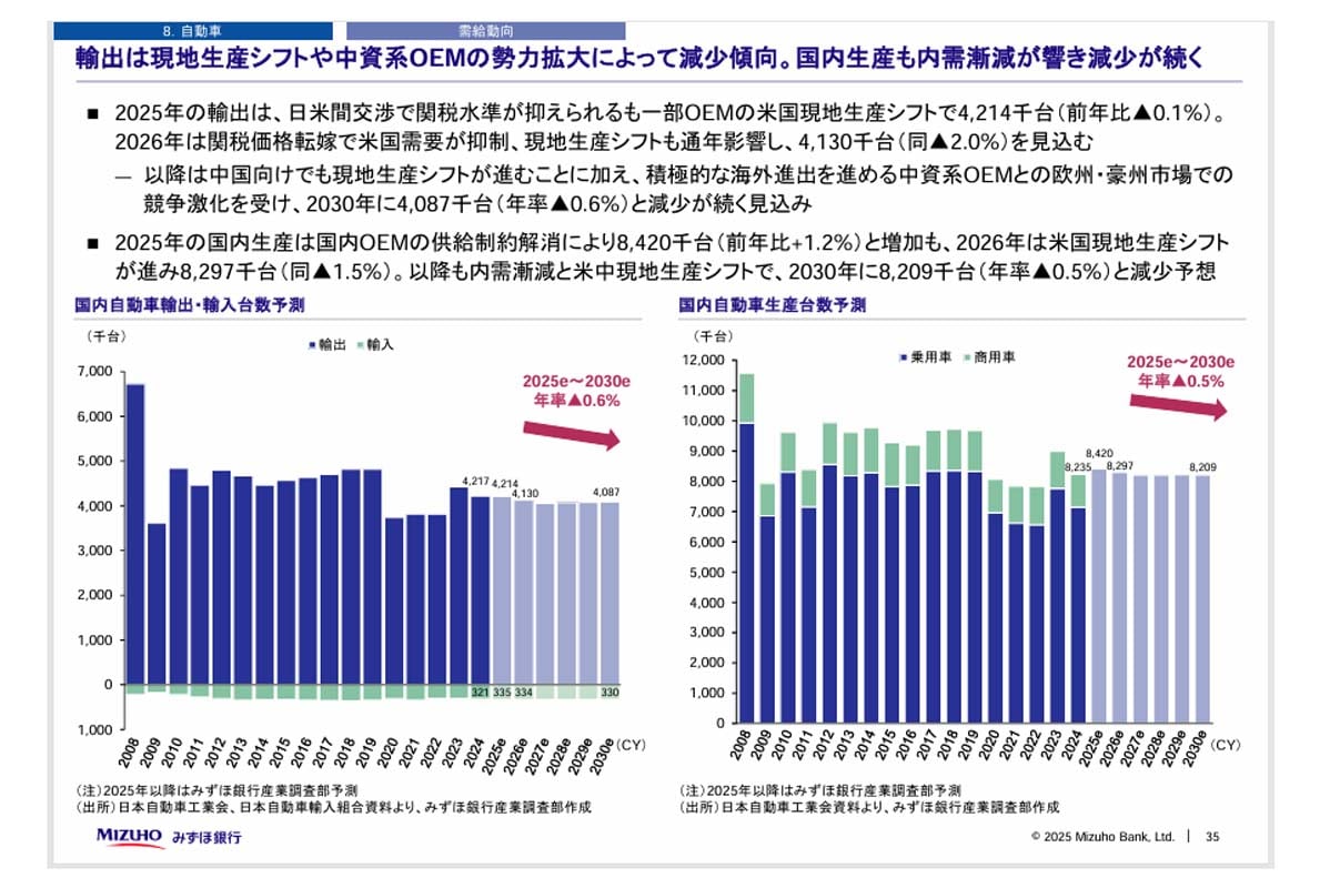 「日本産業の中期見通しー向こう5年（2026ー2030年）の需給動向と求められる事業戦略ー」（画像：みずほ銀行）