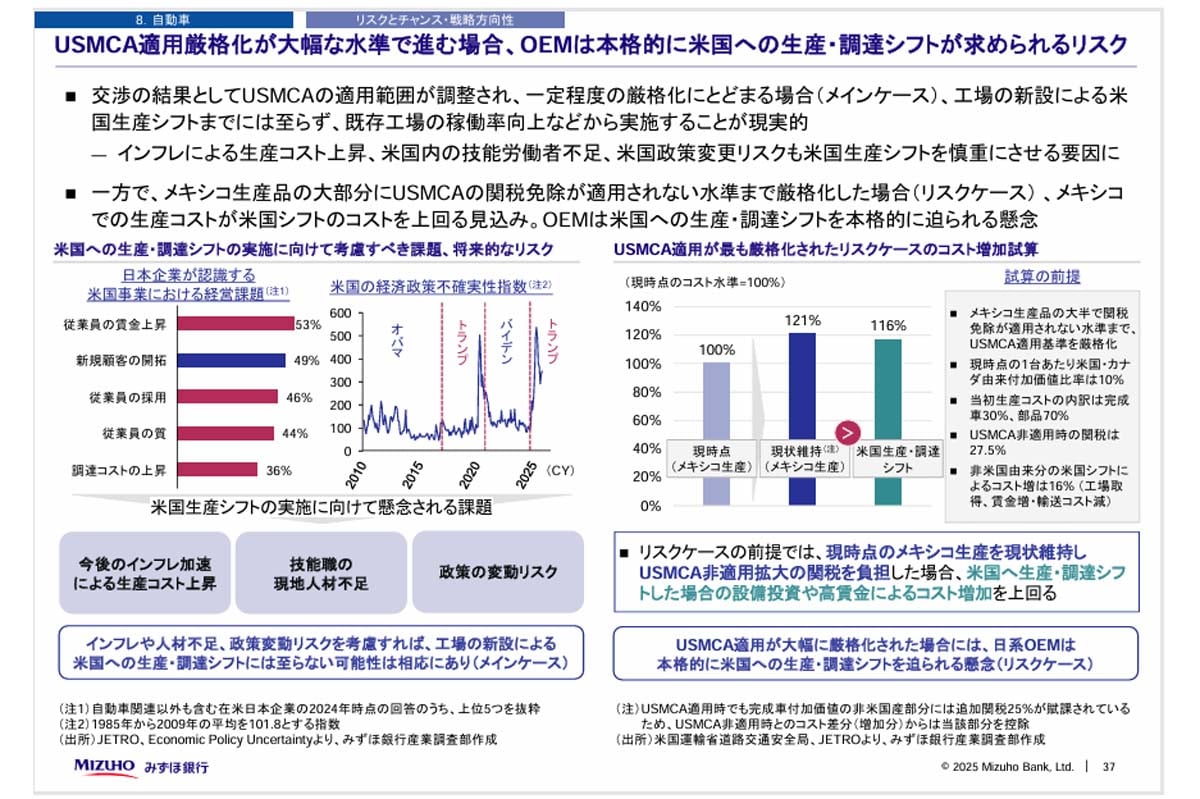 「日本産業の中期見通しー向こう5年（2026ー2030年）の需給動向と求められる事業戦略ー」（画像：みずほ銀行）