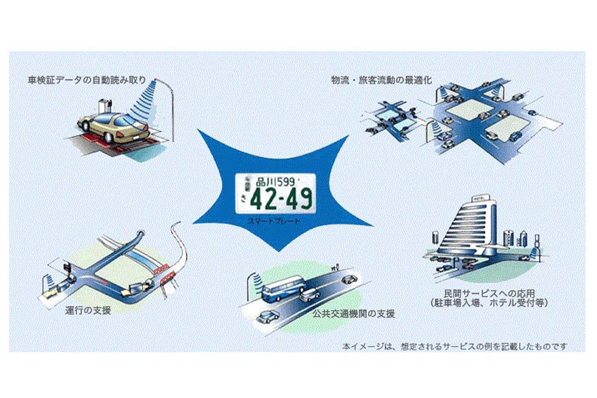 スマートプレートの活用例（画像：国土交通省）