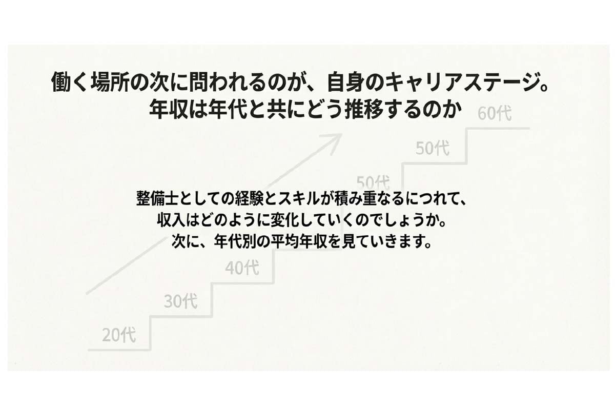 自動車整備士の給与事情と待遇。日本自動車整備振興会連合会『自整業の経営・給与データブック』、アプティ算出データより作成（画像：Merkmal編集部）