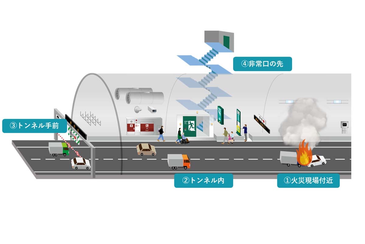 もしもトンネル火災に遭遇したら（画像：首都高ドライバーズサイト）