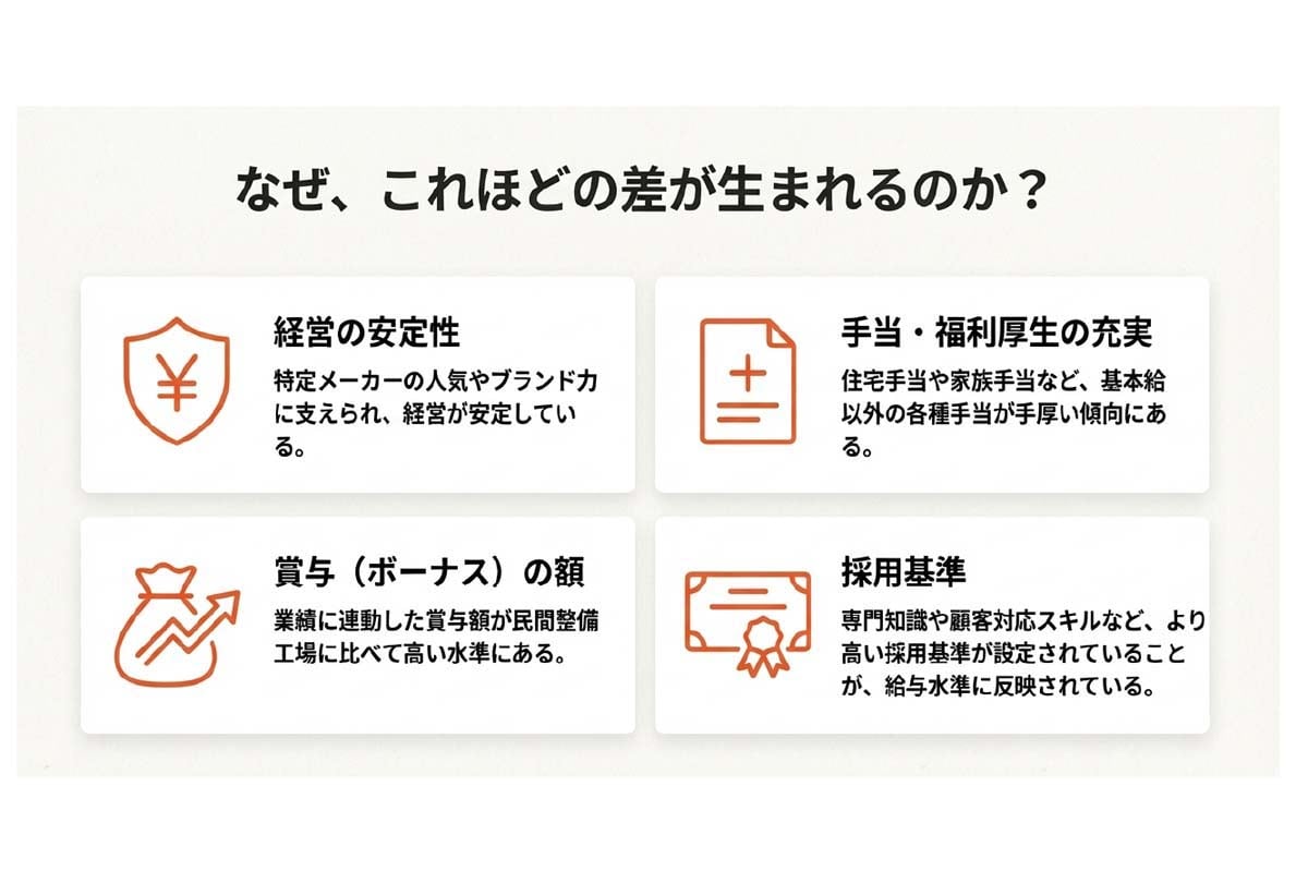 自動車整備士の給与事情と待遇。日本自動車整備振興会連合会『自整業の経営・給与データブック』、アプティ算出データより作成（画像：Merkmal編集部）