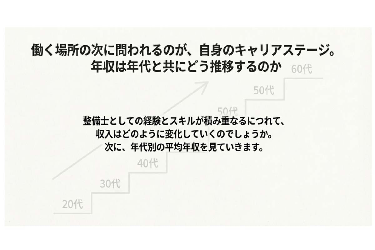 自動車整備士の給与事情と待遇。日本自動車整備振興会連合会『自整業の経営・給与データブック』、アプティ算出データより作成（画像：Merkmal編集部）