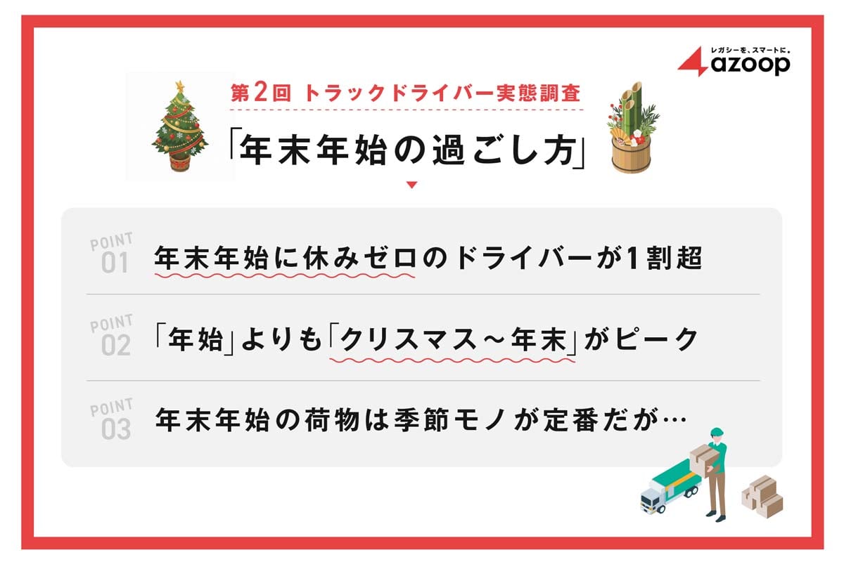 全国のトラックドライバー155人を対象に実施された、Azoopによる「年末年始の過ごし方」調査結果（画像：Azoop）