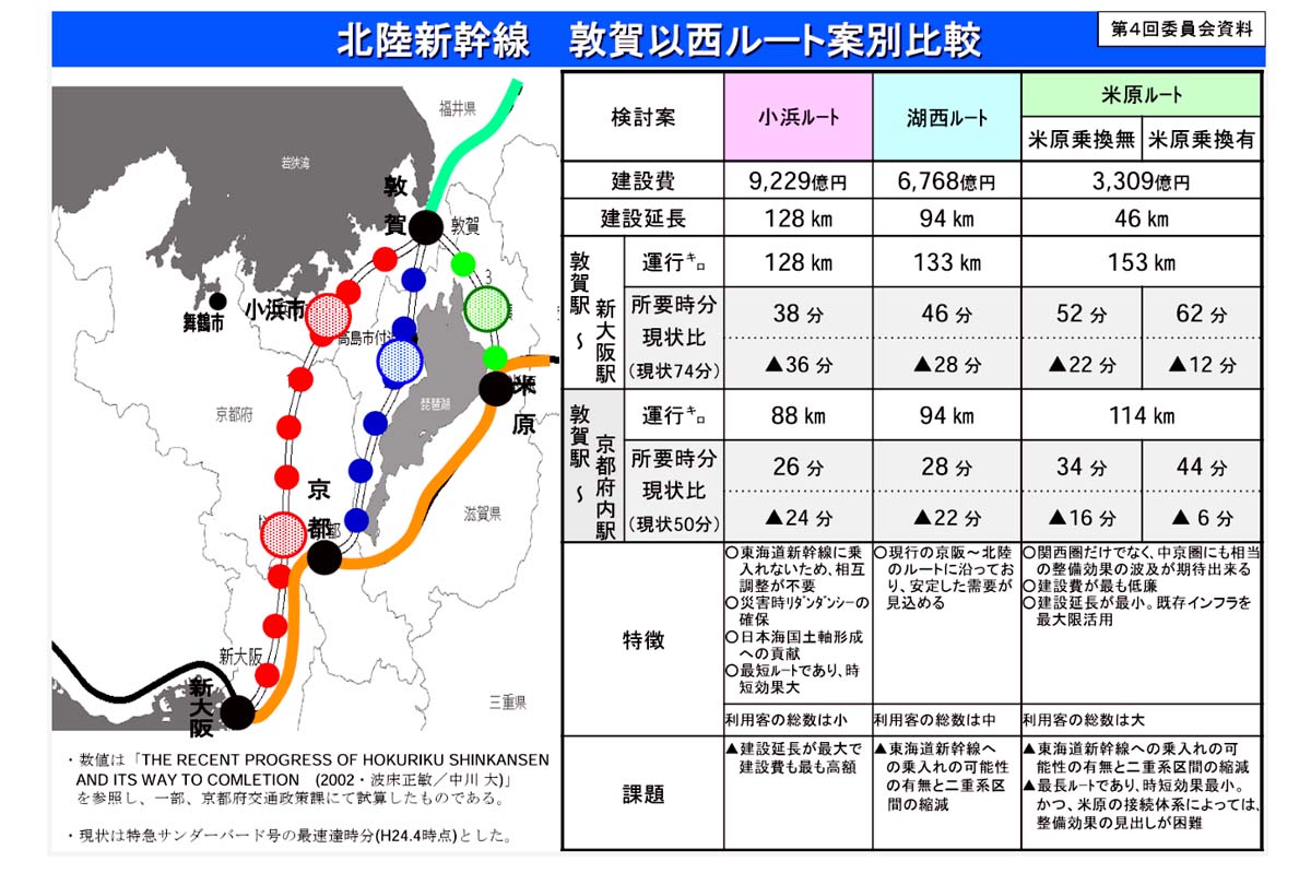 「北陸新幹線 敦賀以西ルート案別比較」（画像：京都府）