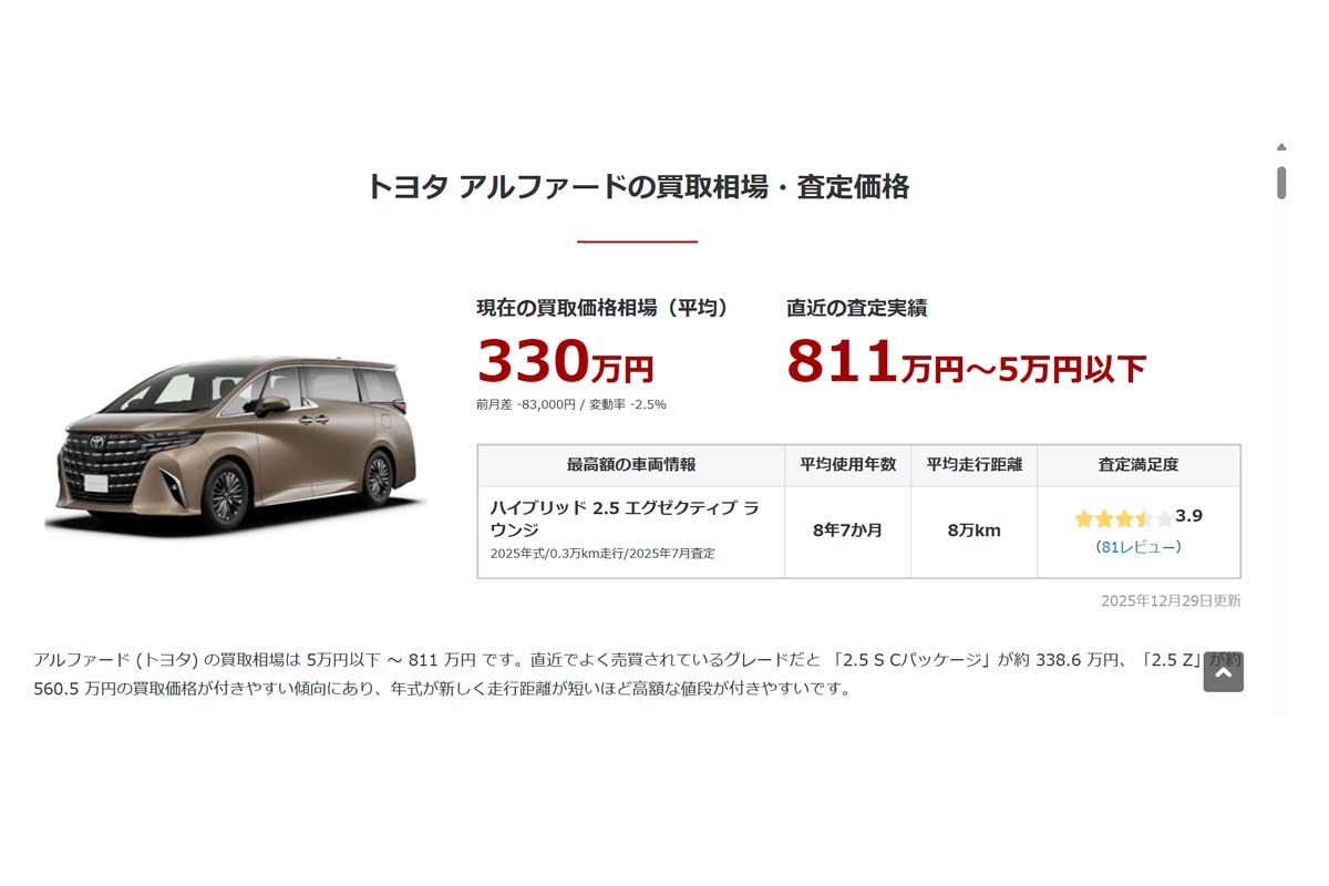アルファードの買取り相場・中古車相場推移（画像：車選びドットコム）