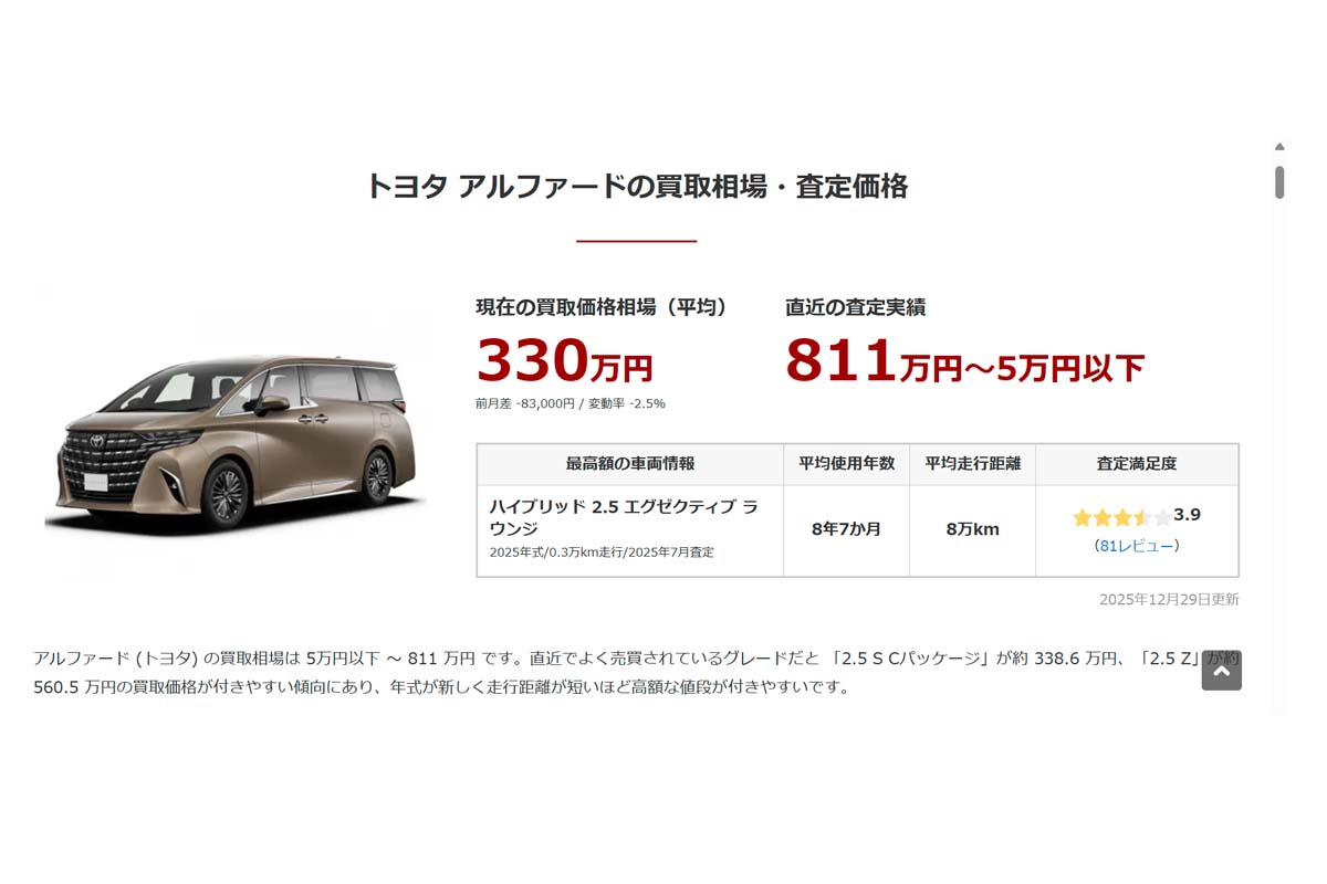 アルファードの買取り相場・中古車相場推移（画像：車選びドットコム）
