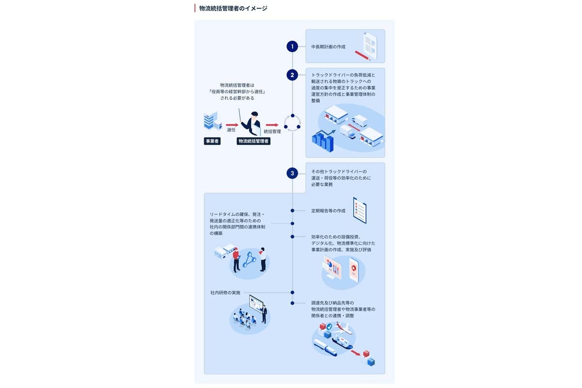 CLOのイメージ（画像：国土交通省）