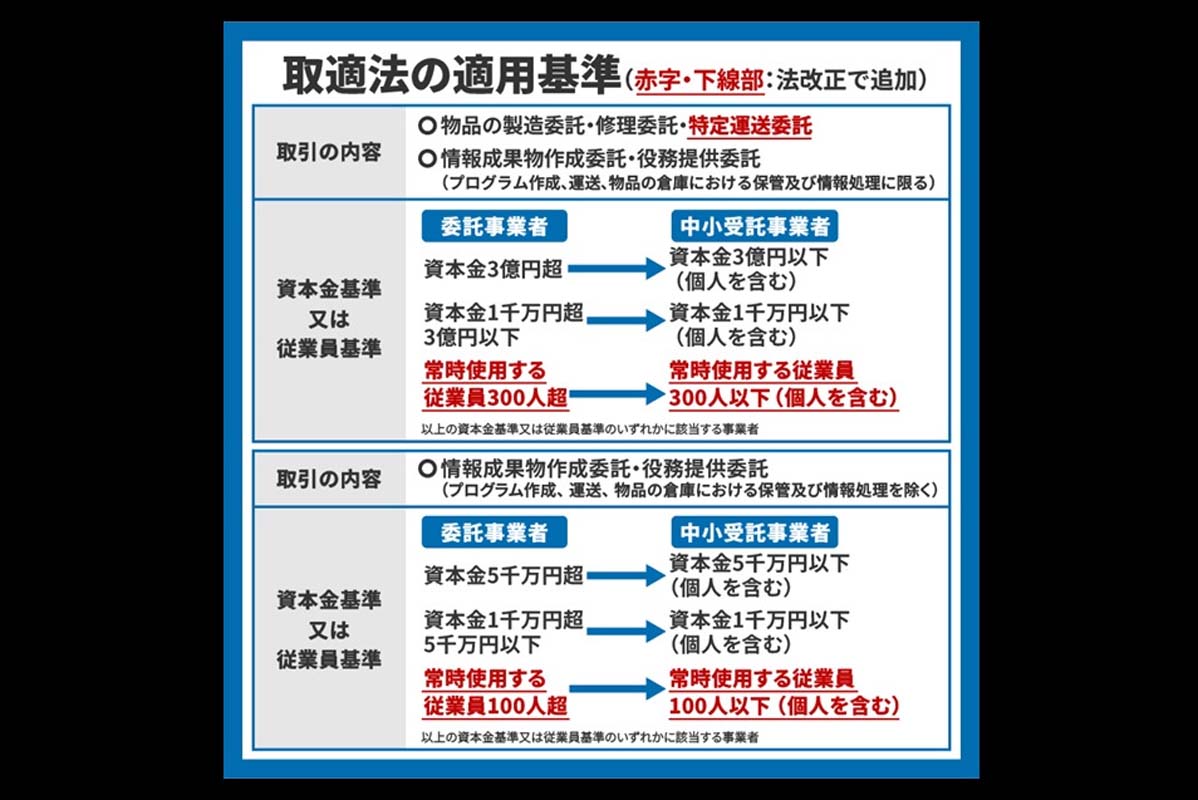 取適法の適用基準（画像：政府広報オンライン）