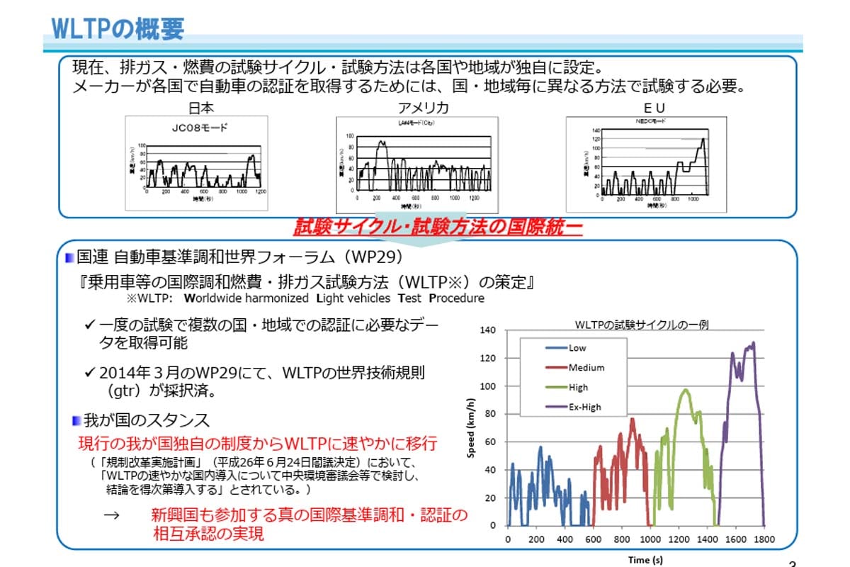 WLTPの概要（画像：国土交通省）