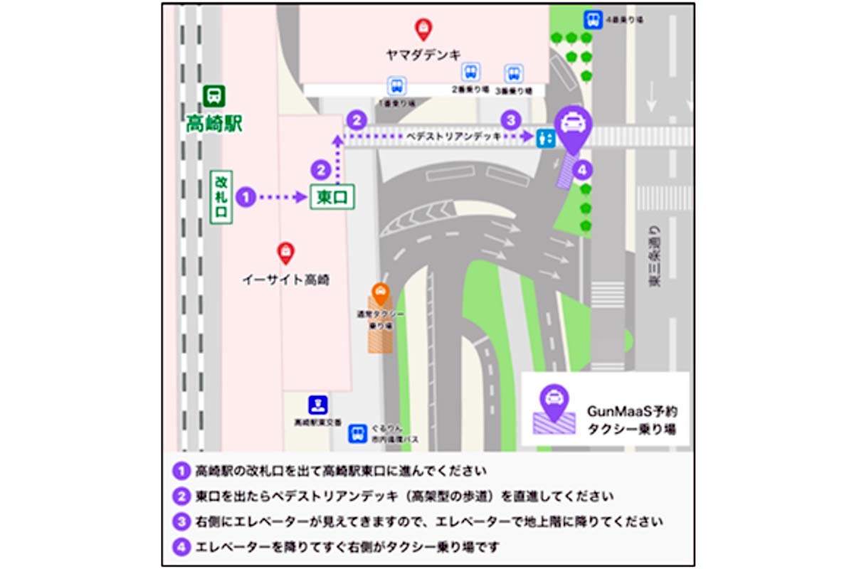 「新幹線×タクシーの予約連携プロジェクト」のサービスの仕組み（画像：電脳交通）