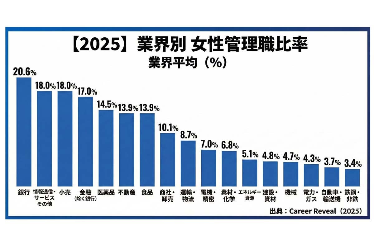 女性管理職比率（画像：エフペリ）