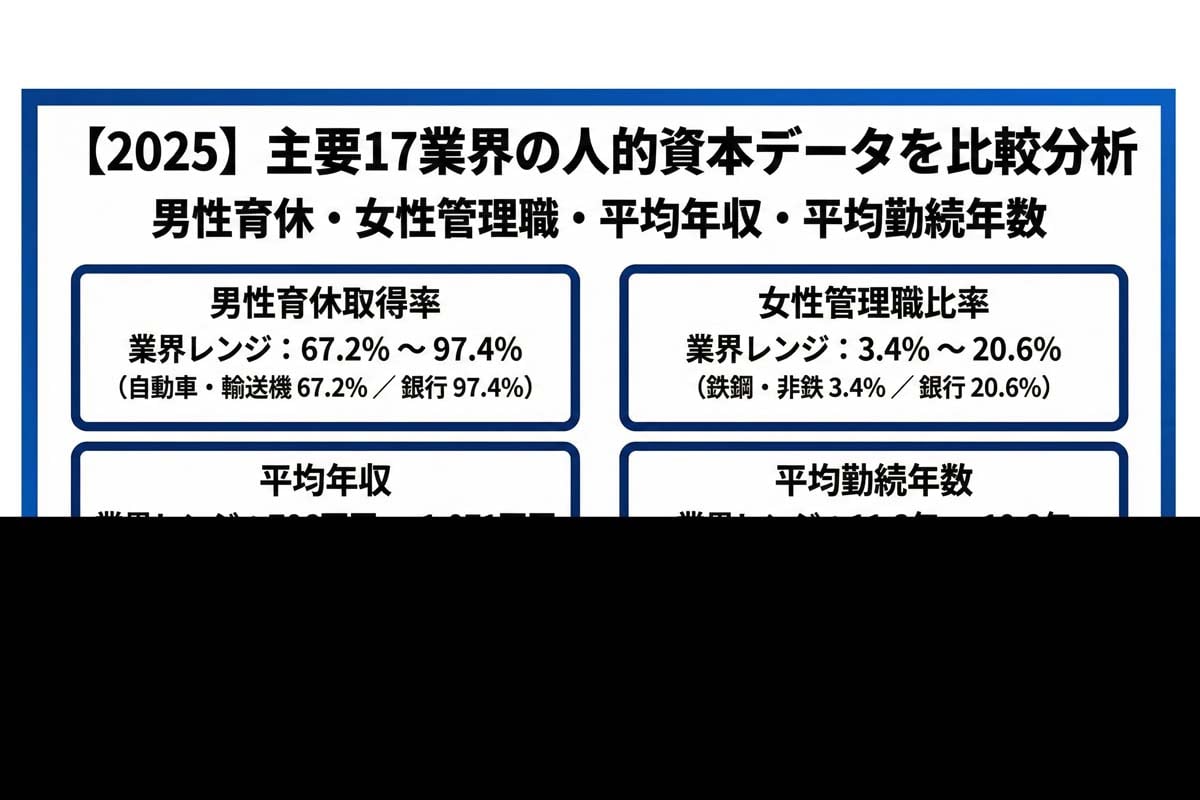 【Career Reveal調査】主要17業界の「人的資本・業界地図」（画像：エフペリ）