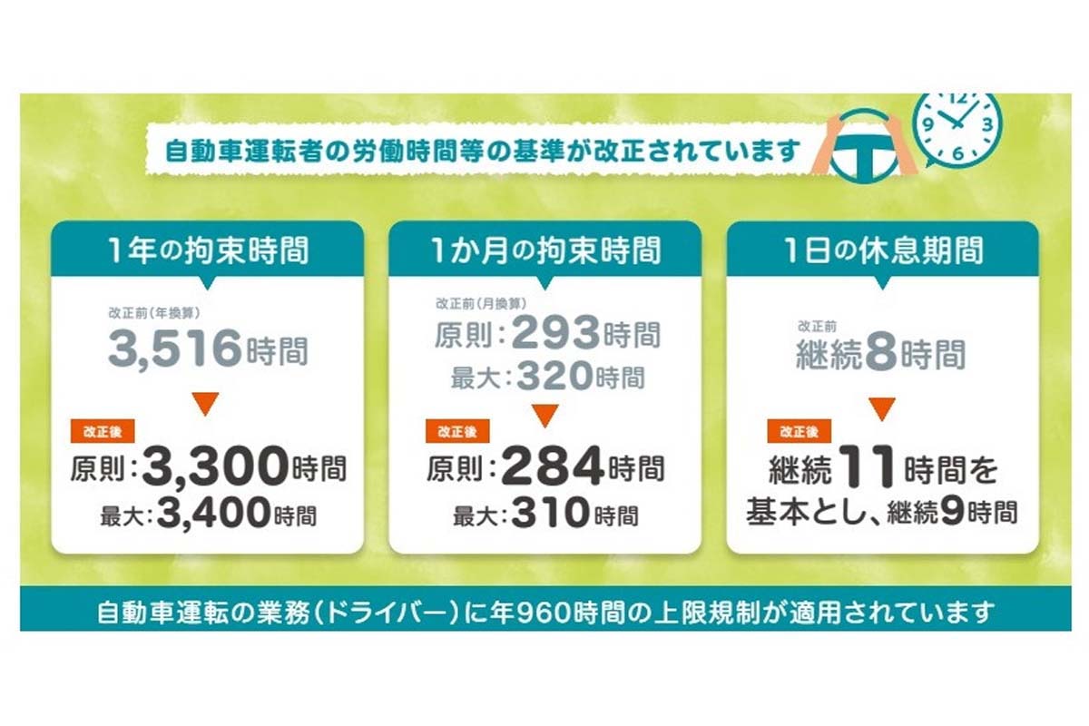 トラックドライバーの労働時間等の改善のための基準（改善基準告示）（画像：厚生労働省）