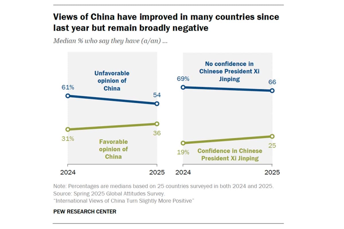 米民間調査団体ピュー・リサーチ・センターによる調査結果（画像：リサーチ・センター）