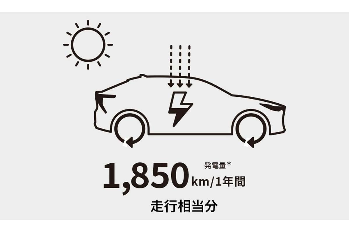 トヨタ・bZ4Xに搭載されたソーラーパネルによる年間発電量の試算（画像：千葉トヨペット）