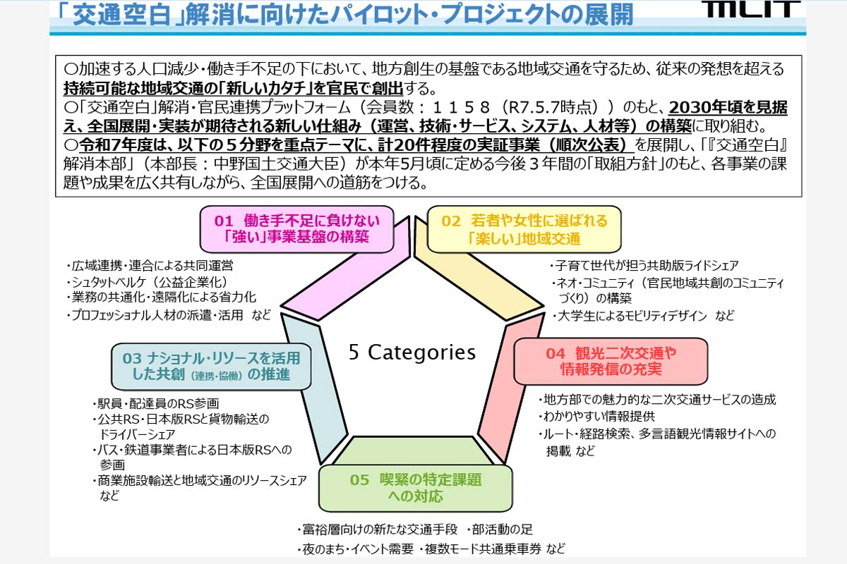 「交通空白」解消に向けたパイロット・プロジェクトの展開（画像：国土交通省）