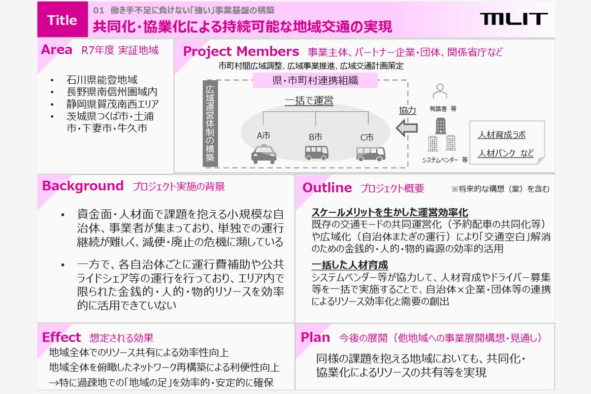 共同化・協業化による持続可能な地域交通の実現（画像：国土交通省）