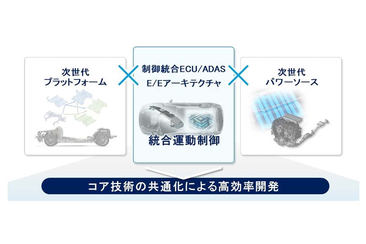 SUBARU2025方針（柔軟性の徹底的な追求 ‐ 開発 ‐）（画像：スバル）