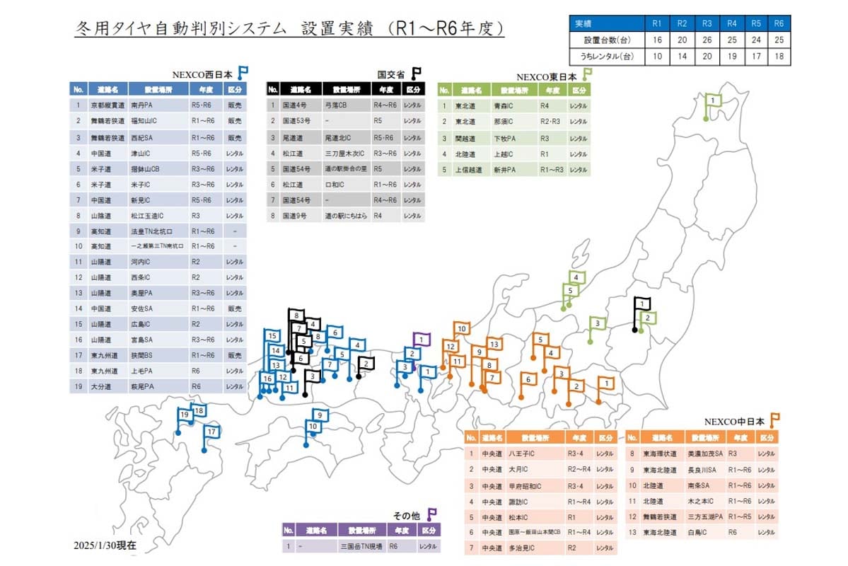 冬用タイヤ自動判別システム設置実績（画像：西日本高速道路エンジニアリング四国）