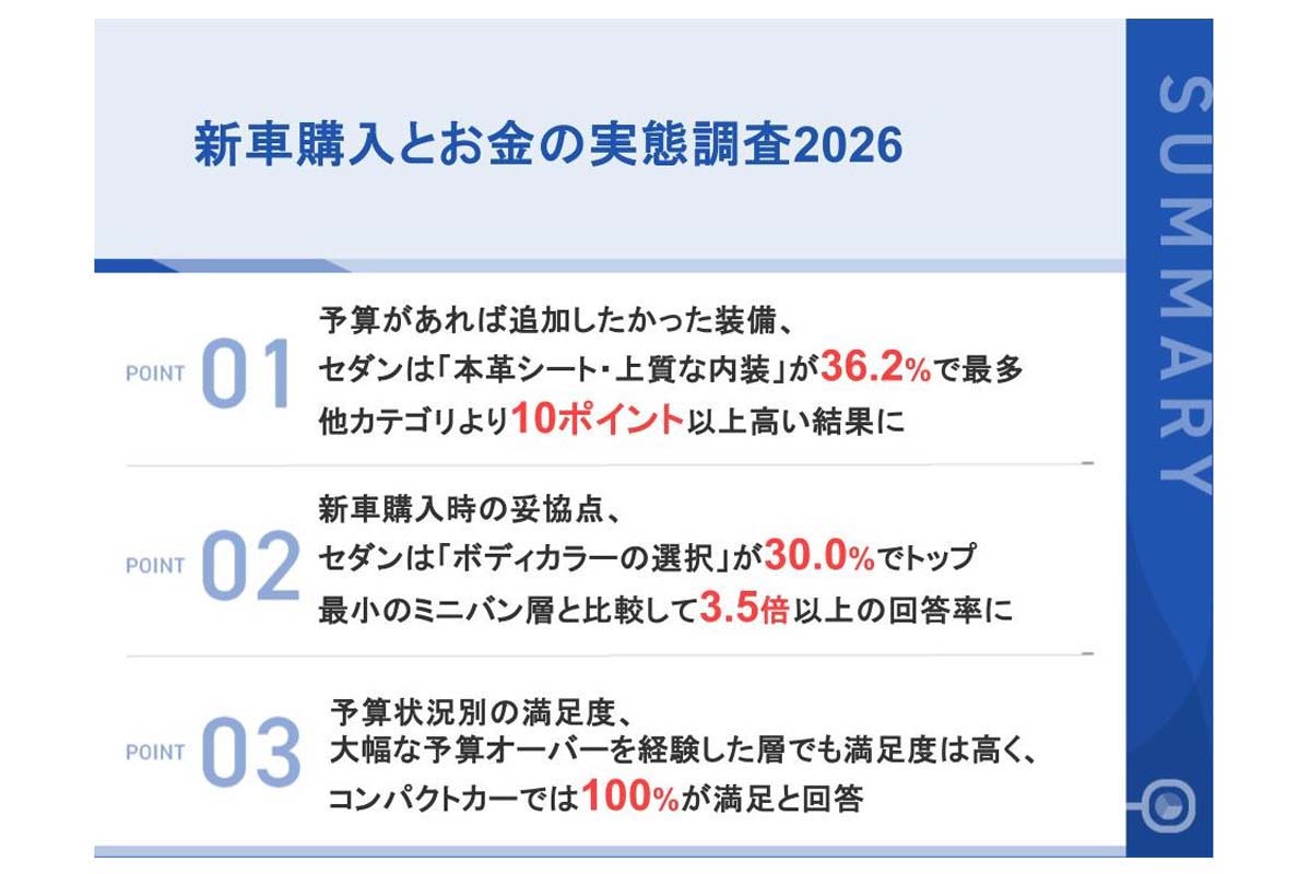 「新車購入とお金の実態調査2026」（画像：クルカ）