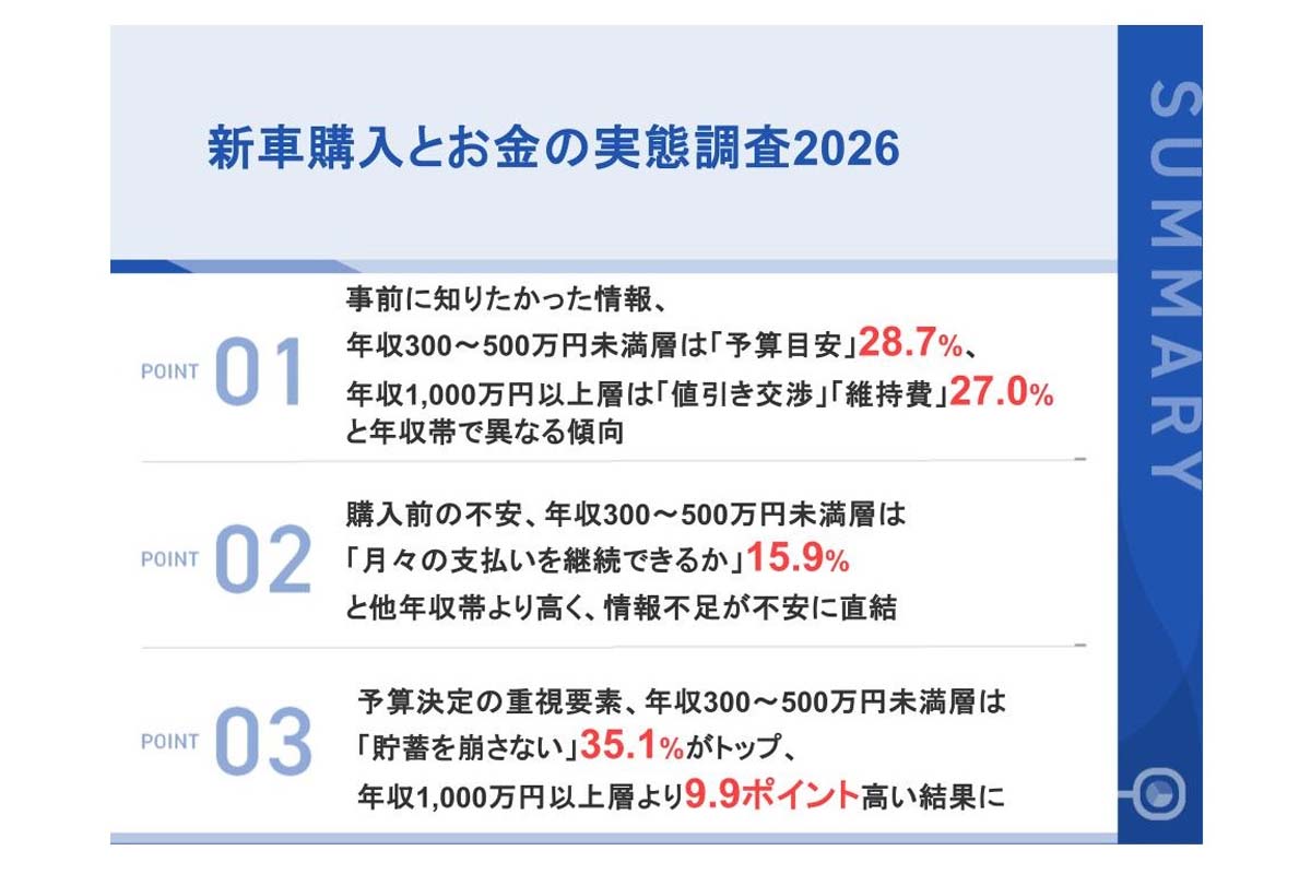 「新車購入とお金の実態調査2026」（画像：クルカ）