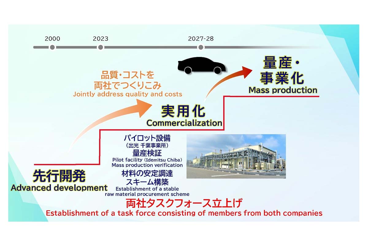 全固体電池量産に向けたタスクフォースによるロードマップ（画像：トヨタ自動車）