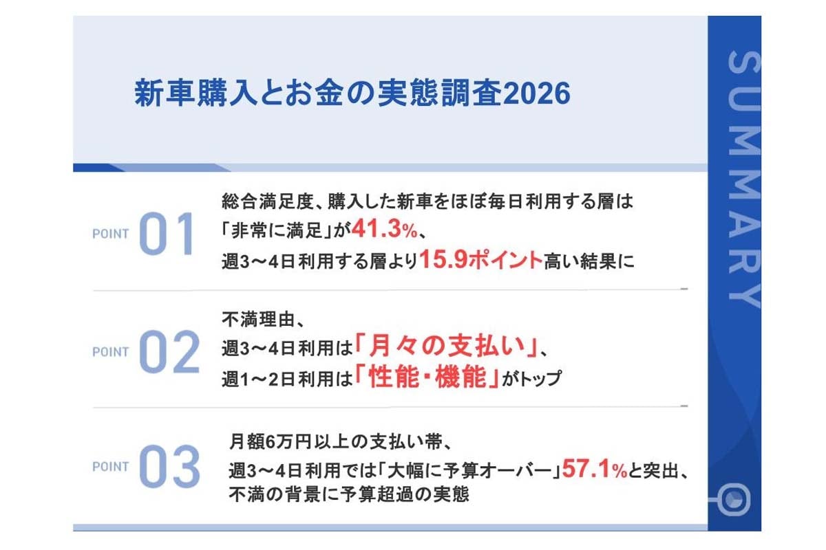 「新車購入とお金の実態調査2026」（画像：クルカ）