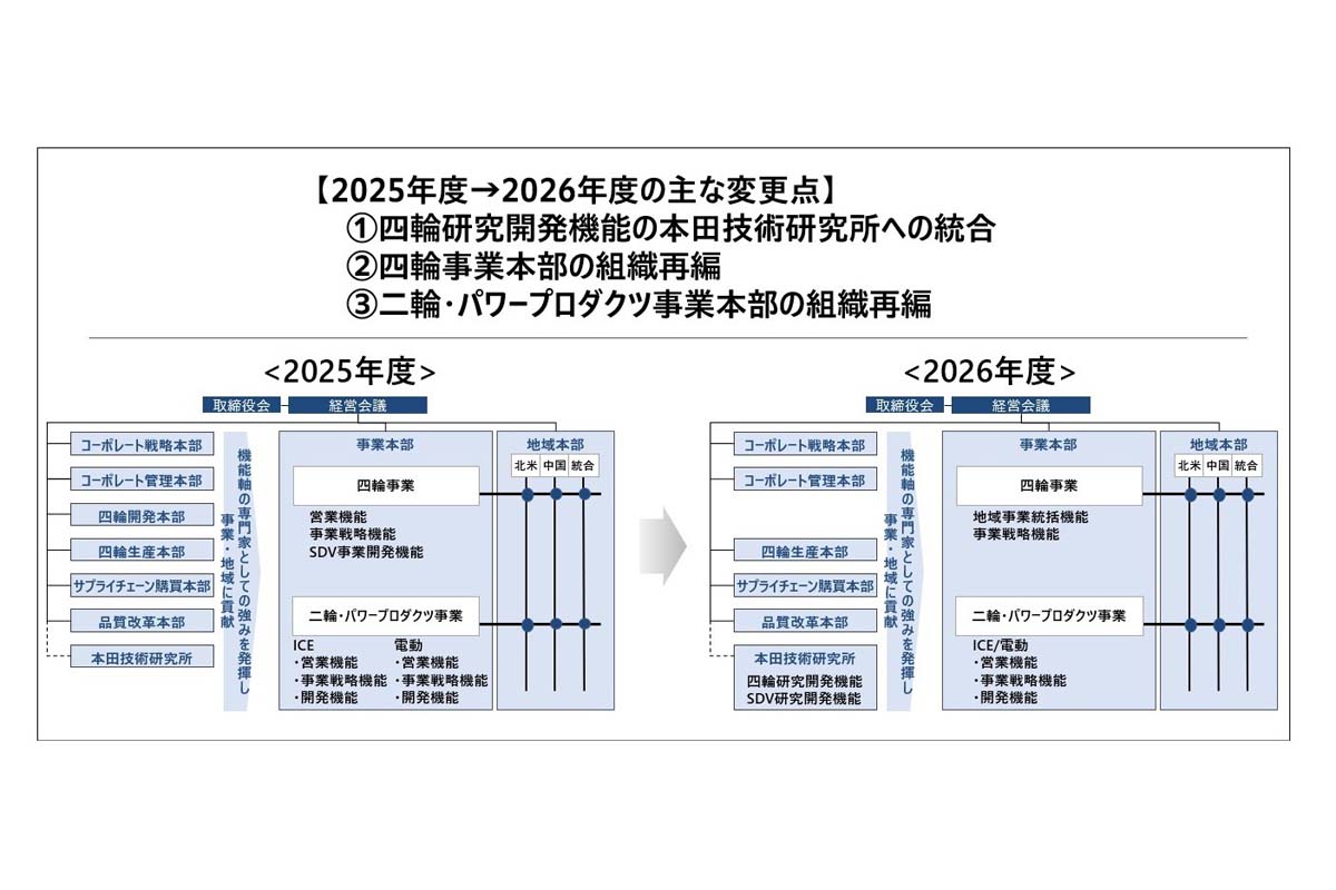 ホンダの組織運営体制の変更について（2026年4月1日付）（画像：本田技研工業）