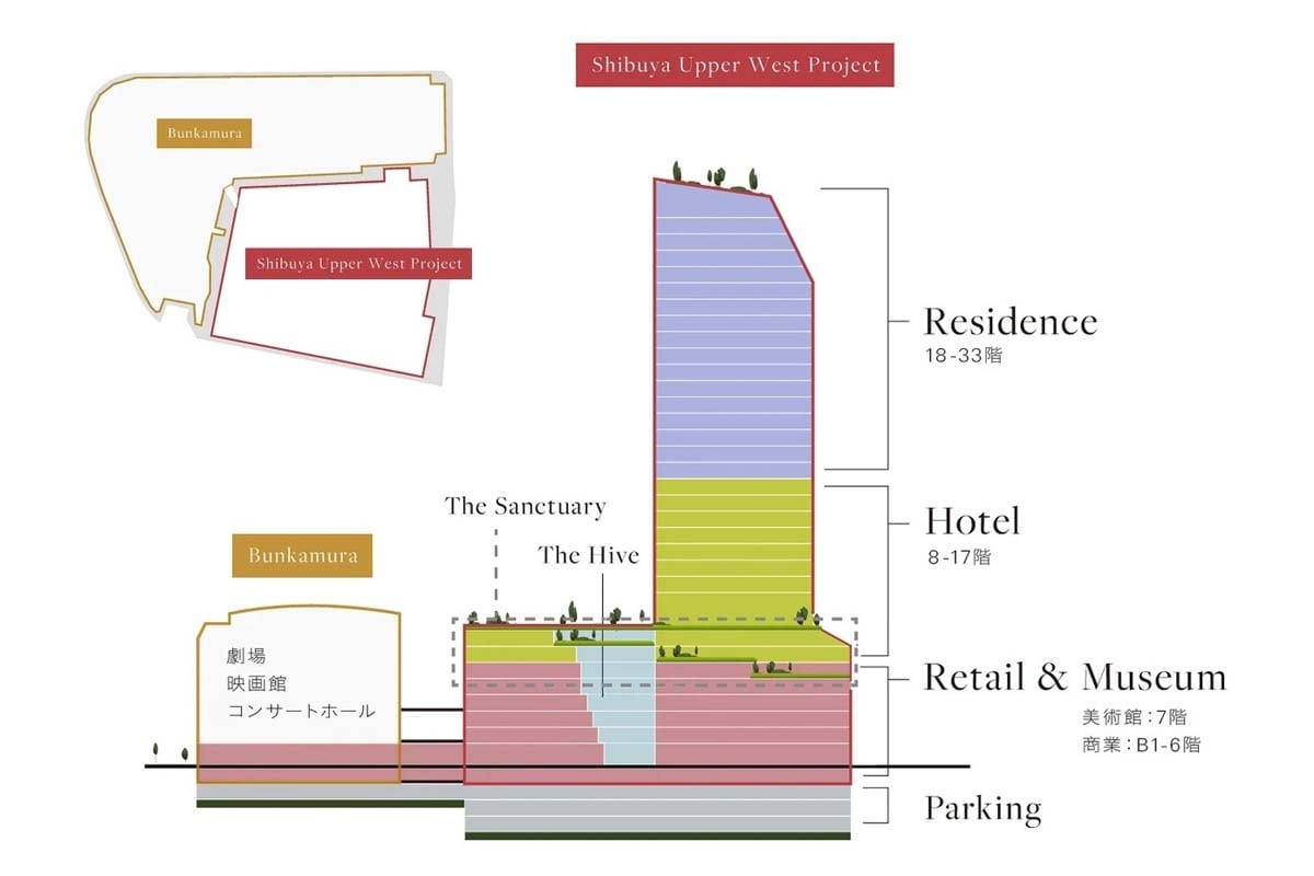 「渋谷アッパー・ウエスト・プロジェクト」用途配置図（画像：東急）