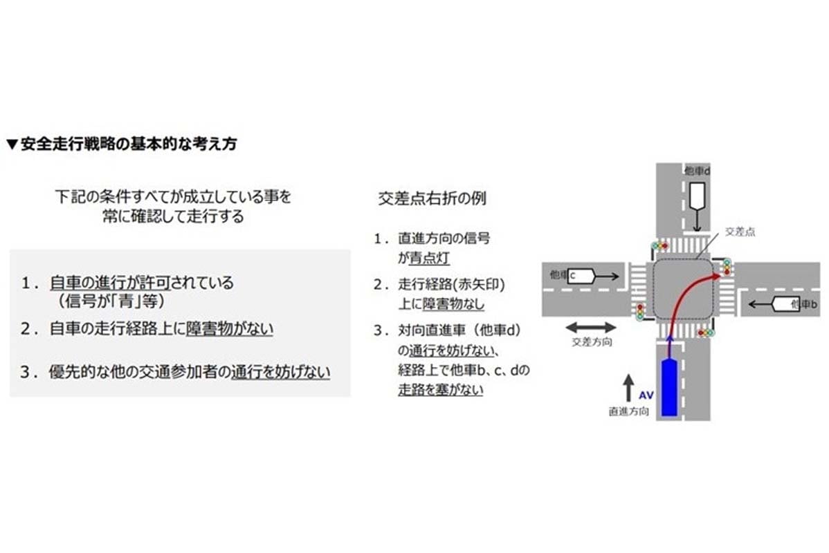 交差点右折時のリスク。「自動運転移動サービス社会実装・事業化の手引き」より(画像:国土交通省)