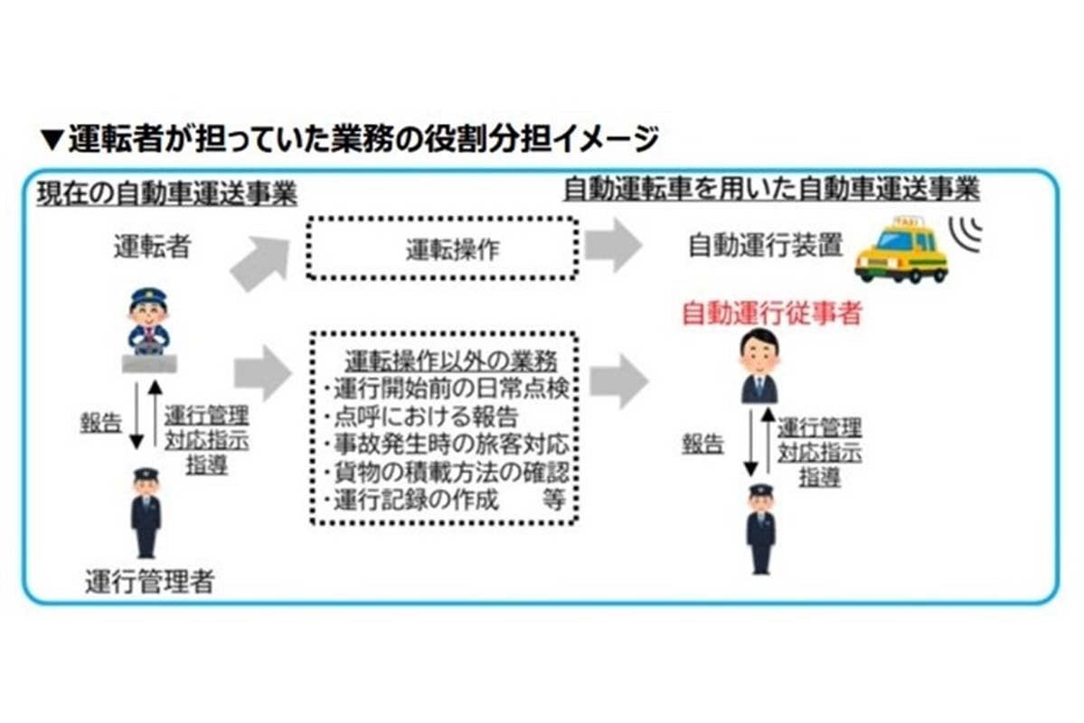 現在と将来の事業比較。「自動運転移動サービス社会実装・事業化の手引き」より(画像:国土交通省)