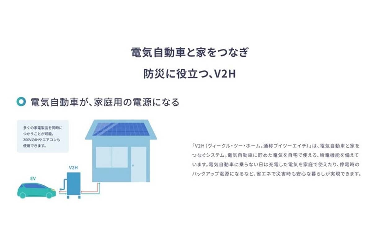 V2H（Vehicle To Home）（画像：エネカリ）