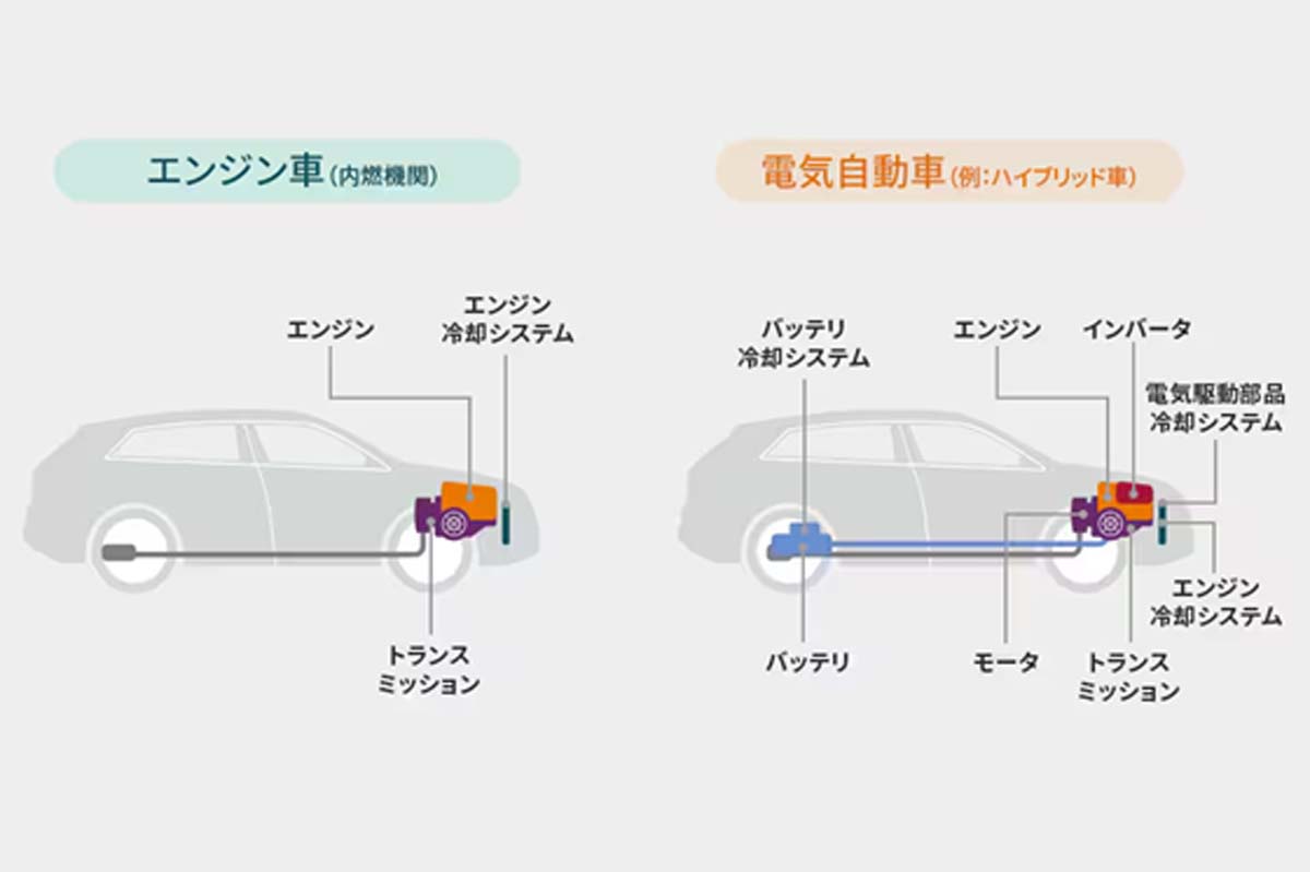 エンジン車と電気自動車の熱システムの比較（画像：TDK）