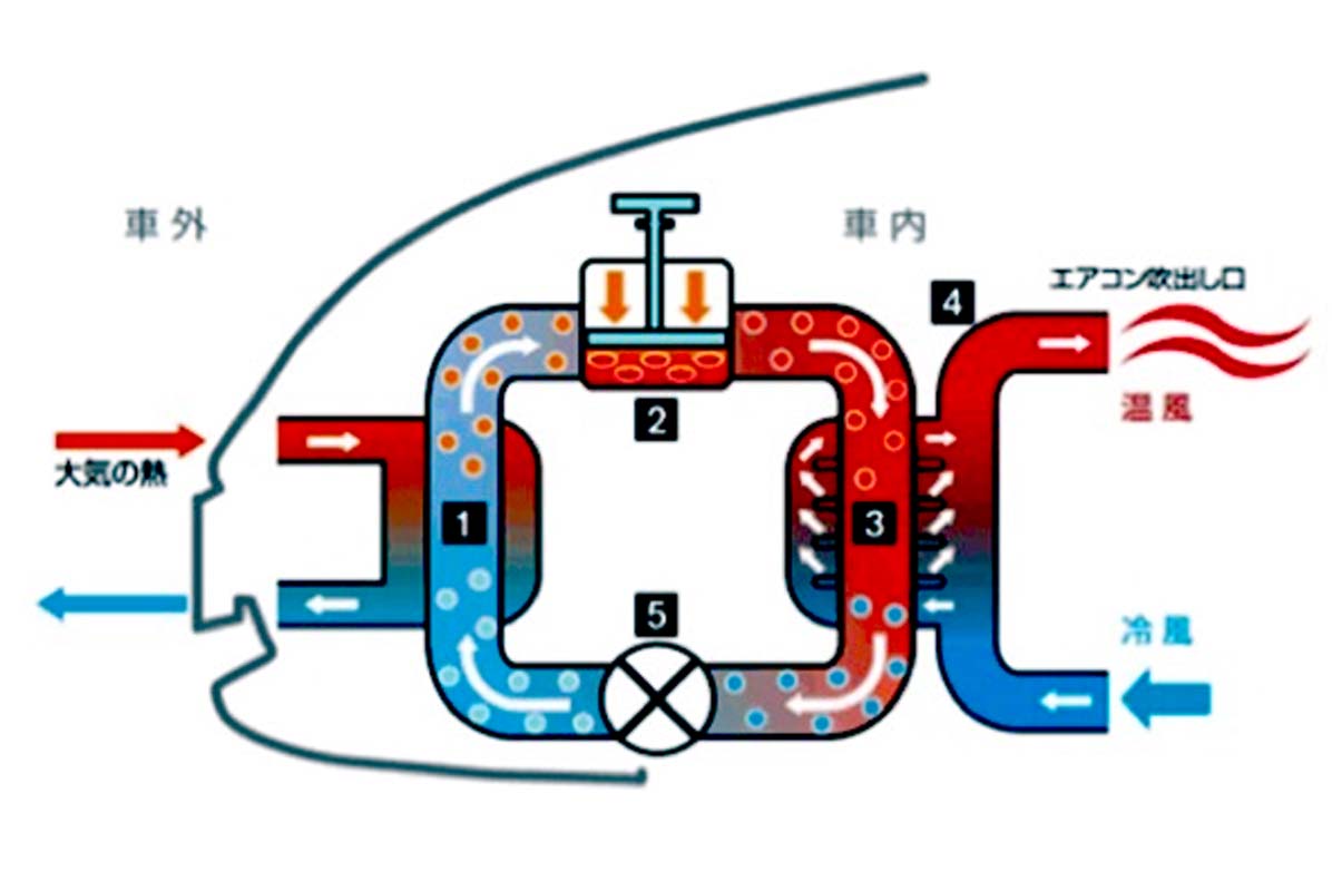 ヒートポンプシステム（画像：日産）