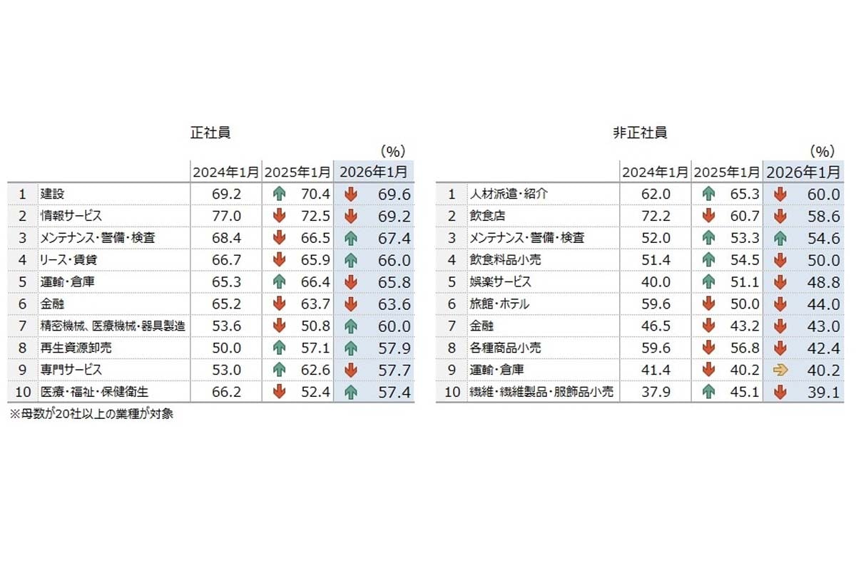 調査結果（画像：帝国データバンク）