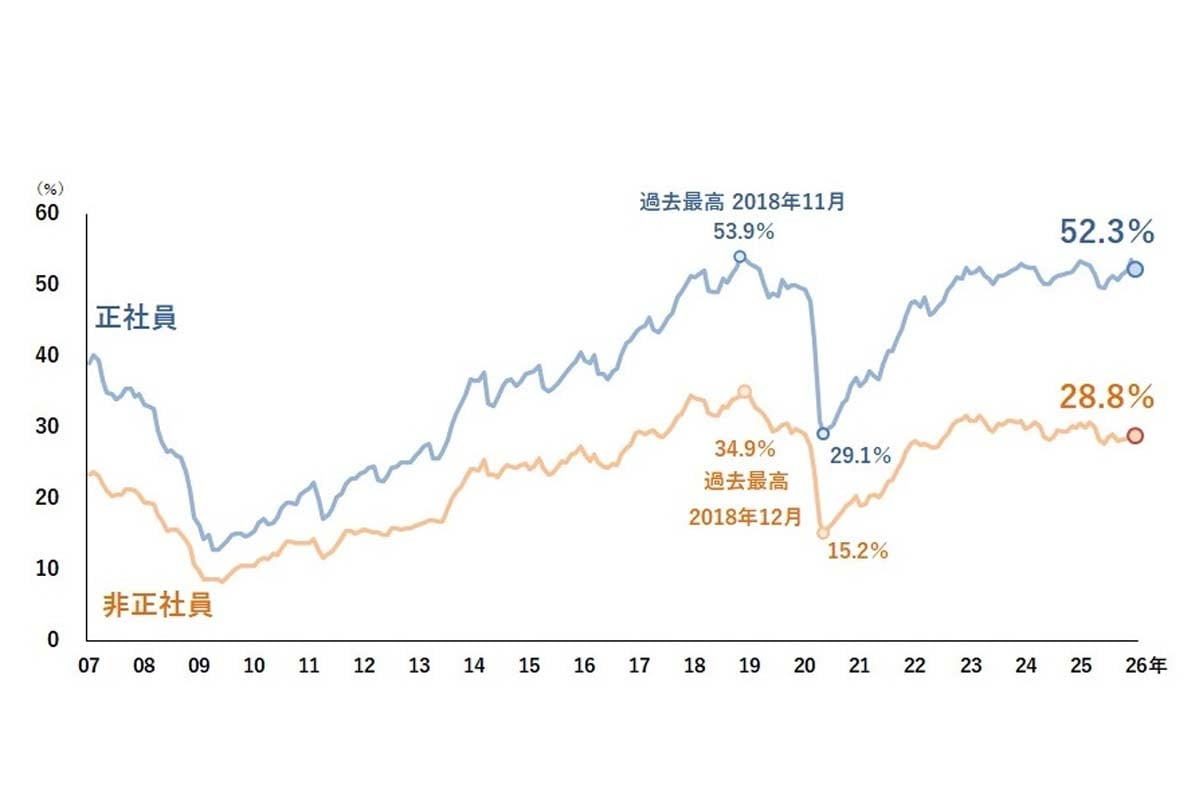 調査結果（画像：帝国データバンク）