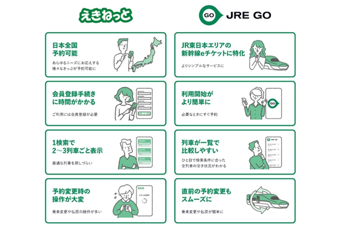 JR東日本のプレスリリース（画像：JR東日本）