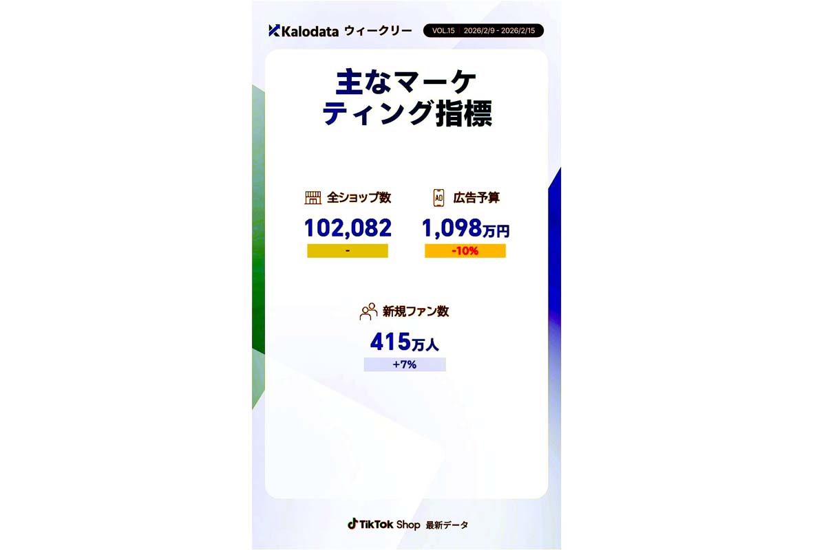 TikTok Shop日本の販売データ・カテゴリー別のトレンドを週次データ（画像：Kalowave Japan）